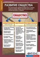 Комплект таблиц. Обществознание 10-11 классы. - fgospostavki.ru - Зеленогорск