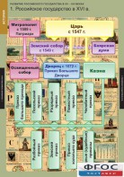 Комплект таблиц. История. Развитие Российского государства в XV-XVI веках. - fgospostavki.ru - Зеленогорск