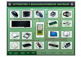 Электрифицированный информационный стенд-тренажер "Устройство и функционирование ноутбука" с функцией контроля и обучения - fgospostavki.ru - Зеленогорск