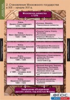 Комплект таблиц. История России (обобщающие таблицы). - fgospostavki.ru - Зеленогорск