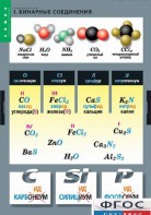Комплект таблиц. Химия. Номенклатура. - fgospostavki.ru - Зеленогорск
