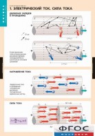 Комплект таблиц. Физика. Электродинамика. - fgospostavki.ru - Зеленогорск