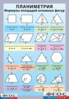 Таблица "Планиметрия. Формулы площадей основных фигур" (винил) - fgospostavki.ru - Зеленогорск