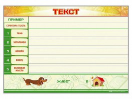 Магнитно-маркерный стенд по обучению грамоте "Текст" с набором магнитных карточек + методические рекомендации - fgospostavki.ru - Зеленогорск