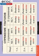 Комплект таблиц. Русский язык. Основные правила орфографии и пунктуации - fgospostavki.ru - Зеленогорск