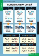 Комплект таблиц. Химия. Неорганическая химия. - fgospostavki.ru - Зеленогорск