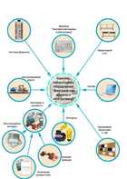 Лаборатория "Электрические машины и электропривод" - fgospostavki.ru - Зеленогорск