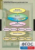 Комплект таблиц. История России 6 класс. - fgospostavki.ru - Зеленогорск