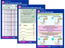 Комплект таблиц по химии раздаточных "Строение атома" (цветные, ламинированные, А4, 8 штук) - fgospostavki.ru - Зеленогорск