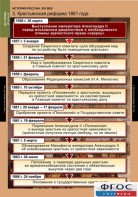 Комплект таблиц. История России 8 класс. - fgospostavki.ru - Зеленогорск