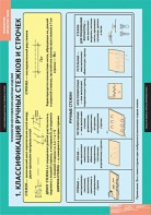 Комплект таблиц. Технология. Технология обработки ткани. Технология изготовления швейных изделий. - fgospostavki.ru - Зеленогорск