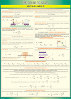 Таблица "Механика" (100х140 сантиметров, винил) - fgospostavki.ru - Зеленогорск