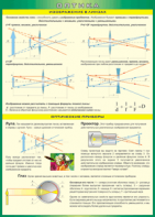 Таблица "Изображение в линзах. Оптические приборы" (100х140 сантиметров, винил) - fgospostavki.ru - Зеленогорск