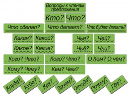 Набор магнитных карточек "Вопросы к членам предложения" (фон зелёный) - fgospostavki.ru - Зеленогорск