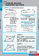 Комплект таблиц. Математика. Векторы. - fgospostavki.ru - Зеленогорск