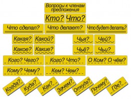Набор магнитных карточек "Вопросы к членам предложения" (фон жёлтый) - fgospostavki.ru - Зеленогорск