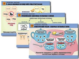 Комплект таблиц "Русский язык. Орфография" (14 таблиц, формат А1, ламинированные) - fgospostavki.ru - Зеленогорск