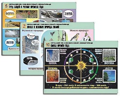 Комплект таблиц "Окружающий мир. Изменения в живой и неживой природе" (10 таблиц, А1, ламинированные) - fgospostavki.ru - Зеленогорск