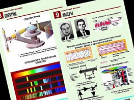 Комплект таблиц "Квантовая физика" (10 таблиц, формат А1, ламинированные) - fgospostavki.ru - Зеленогорск
