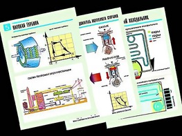 Комплект таблиц "Термодинамика" (10 таблиц, формат А1, ламинированные) - fgospostavki.ru - Зеленогорск