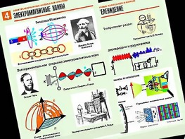 Комплект таблиц "Электромагнитные колебания и волны" (6 таблиц, формат А1, ламинированные) - fgospostavki.ru - Зеленогорск