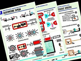 Комплект таблиц "Электростатика. Постоянный ток" (12 таблиц, формат А1, ламинированные) - fgospostavki.ru - Зеленогорск