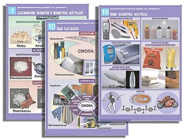 Комплект таблиц по органической химии "Высокомолекулярные вещества. Полимеры"(16 таблиц, формат А1, ламинированные) - fgospostavki.ru - Зеленогорск