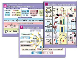 Комплект таблиц по органической химии "Реакции органических веществ" (6 таблиц, формат А1, ламинированные) - fgospostavki.ru - Зеленогорск