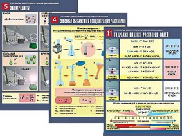 Комплект таблиц по химии демонстрационных "Растворы. Электролитическая диссоциация" (12 таблиц, формат А1, ламинированные) - fgospostavki.ru - Зеленогорск