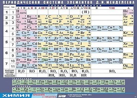 Таблица демонстрационная "Периодическая система элементов Д. И. Менделеева" (винил 100х140) - fgospostavki.ru - Зеленогорск