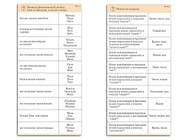Комплект карточек (10) "Обучающий калейдоскоп. Разбор слова и предложения" - fgospostavki.ru - Зеленогорск
