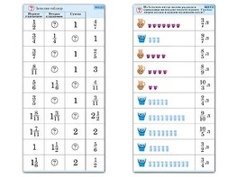 Комплект карточек (10) "Обучающий калейдоскоп. Дроби" - fgospostavki.ru - Зеленогорск