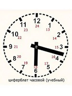 Часовой циферблат раздаточный - fgospostavki.ru - Зеленогорск