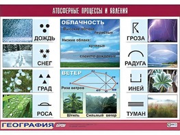 Таблица демонстрационная "Атмосферные процессы и явления" (винил 100x140) - fgospostavki.ru - Зеленогорск