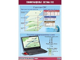 Таблица демонстрационная "Геоинформационные системы (ГИС)" (винил 70*100) - fgospostavki.ru - Зеленогорск