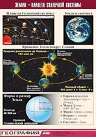 Таблица демонстрационная "Земля - планета Солнечной системы" (винил 100*140) - fgospostavki.ru - Зеленогорск