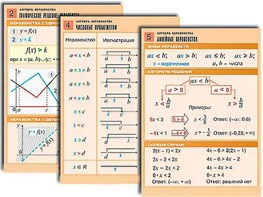 Комплект таблиц по алгебре "Алгебра. Неравенства" (8 таблиц, формат А1, ламинированные) - fgospostavki.ru - Зеленогорск