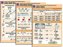 Комплект таблиц по алгебре "Алгебра. Числа. Числовые последовательности" (6 таблиц, формат А1, ламинированные) - fgospostavki.ru - Зеленогорск