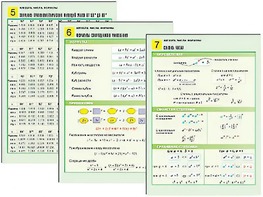 Комплект таблиц по алгебре "Алгебра. Числа. Формулы" раздаточные (цветные, ламинированные, А4, 10 штук) - fgospostavki.ru - Зеленогорск