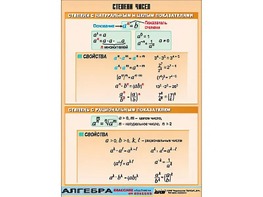 Таблица демонстрационная "Степени чисел" (винил 70*100) - fgospostavki.ru - Зеленогорск
