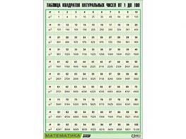 Таблица демонстрационная "Таблица квадратов натуральных чисел от 1 до 100" (винил 100*140) - fgospostavki.ru - Зеленогорск