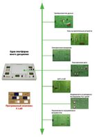 Междисциплинарная учебно-проектная лаборатория по электротехнике - fgospostavki.ru - Зеленогорск