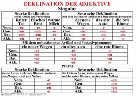 Комплект таблиц "Грамматика немецкого языка 5-11 класс" - fgospostavki.ru - Зеленогорск