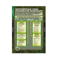 Комплект таблиц. ОБЖ. Основы военной службы. - fgospostavki.ru - Зеленогорск