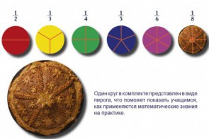 Учебно-игровой комплекс на магнитах "Доли круга" - fgospostavki.ru - Зеленогорск