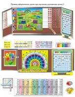 Комплект таблиц «Умножение учим с увлечением» (9 таблиц и демонстр. пособий + 56 карточек + CD с программой) - fgospostavki.ru - Зеленогорск