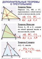 Комплект таблиц Треугольники (19 таблиц) - fgospostavki.ru - Зеленогорск