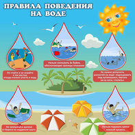 Стенд "Правила поведения на воде" - fgospostavki.ru - Зеленогорск