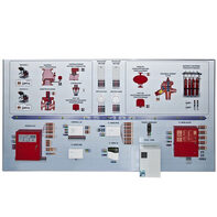 Интерактивный демонстрационно-тренажерный стенд «Системы автоматического пожаротушения» - fgospostavki.ru - Зеленогорск