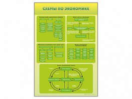 Стенды "Схемы по экономике" - fgospostavki.ru - Зеленогорск